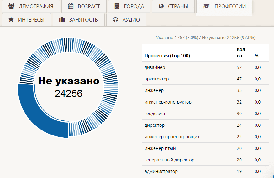 Данные для оффера