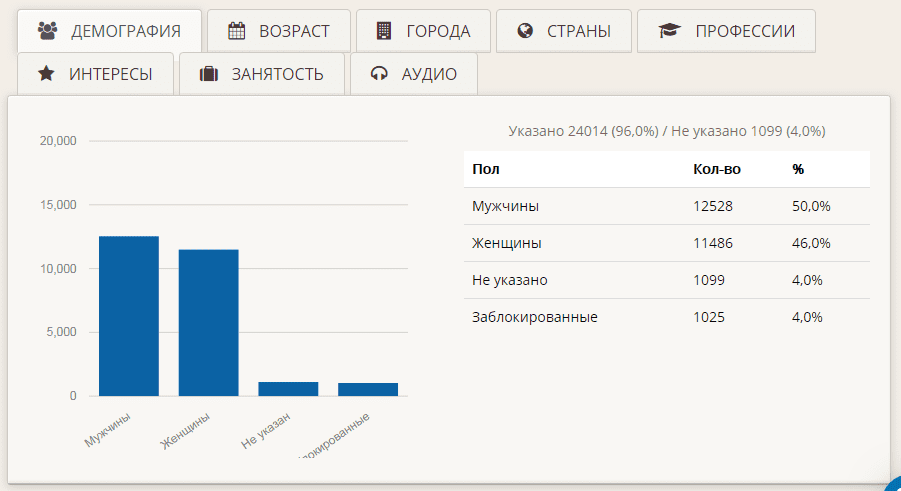 Целевая аудитория для оффера